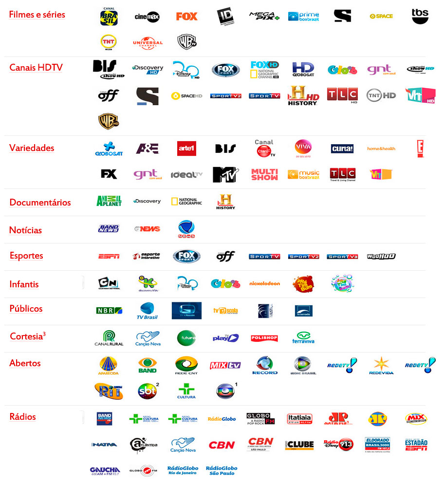 lista de canais do pacote essencial HD light