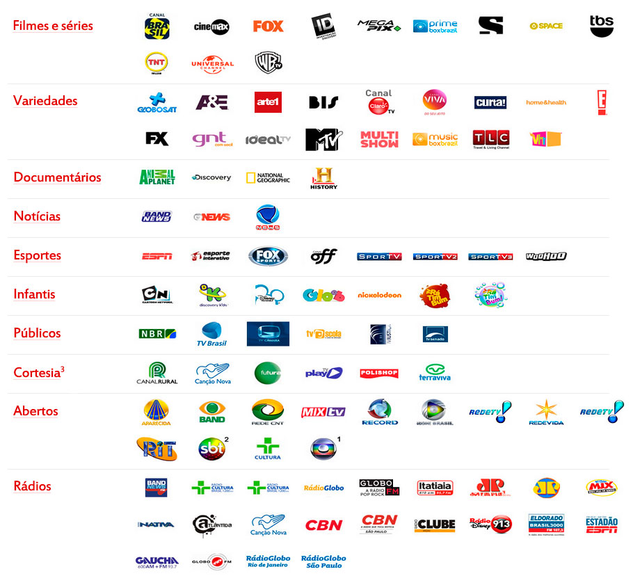 lista de canais do pacote essencial